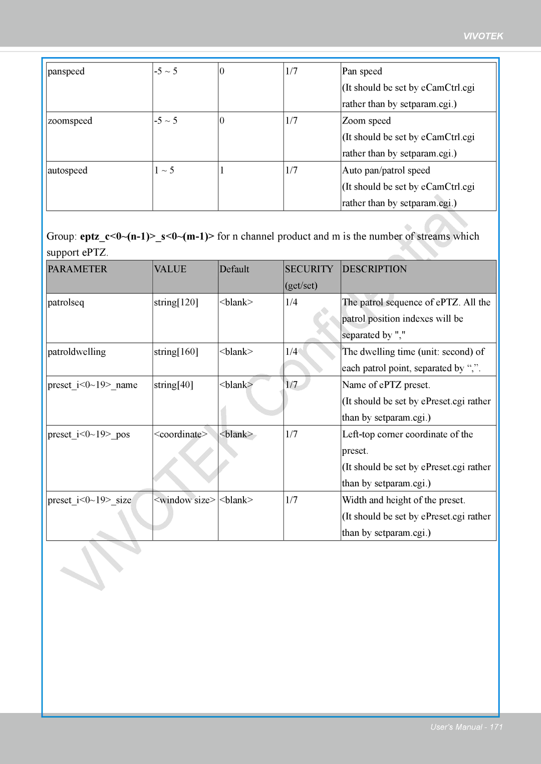 Vivotek IP8337H-C user manual Parameter Value 