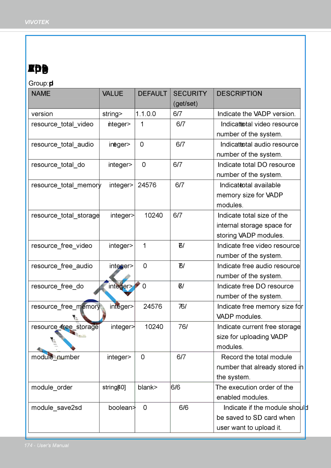 Vivotek IP8337H-C user manual Vivotek Application Development Platform setting, Group vadp 