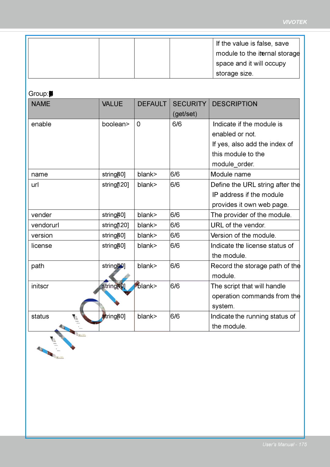 Vivotek IP8337H-C user manual Group vadpmodulei0~n-1 