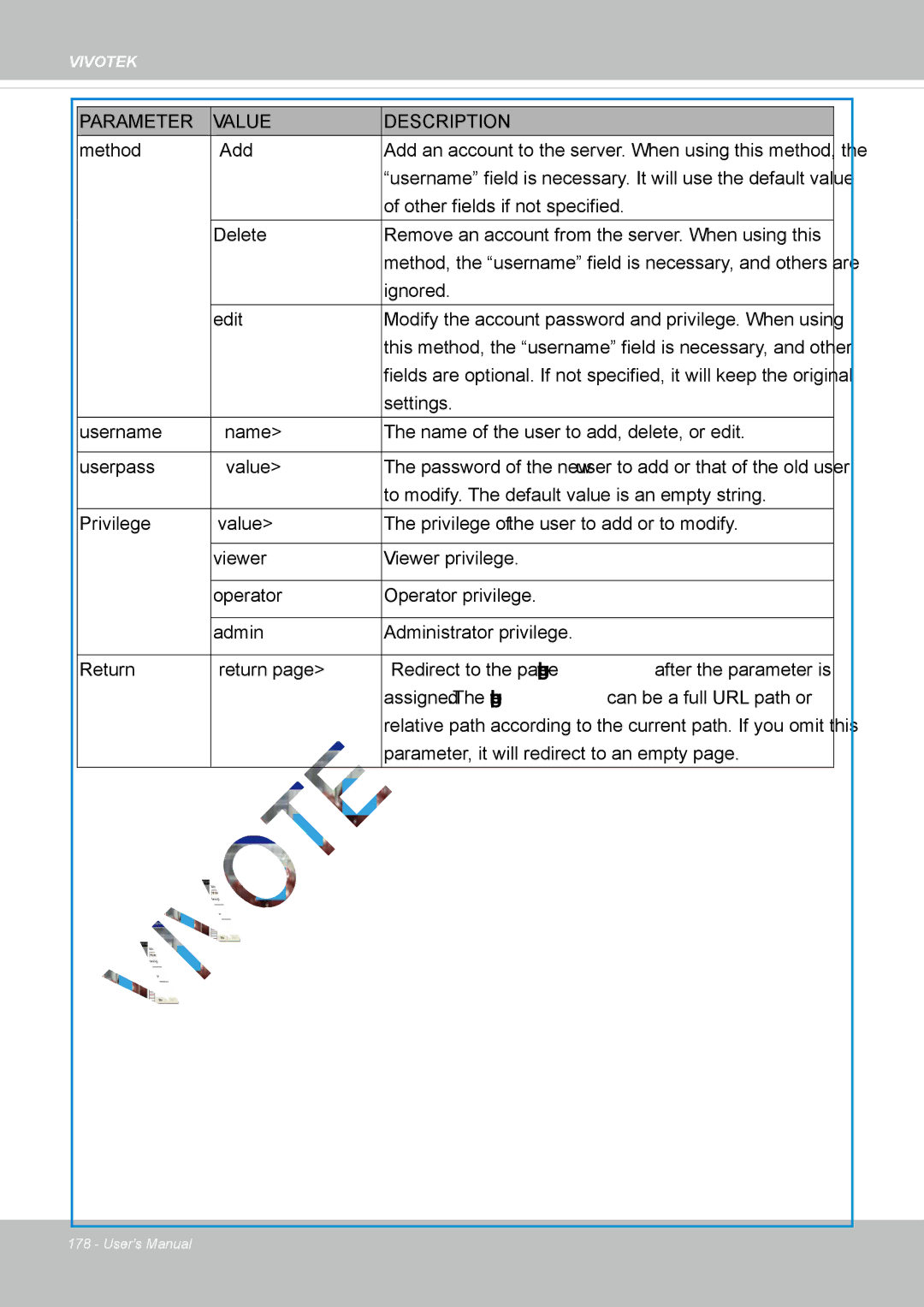 Vivotek IP8337H-C user manual Parameter Value Description 