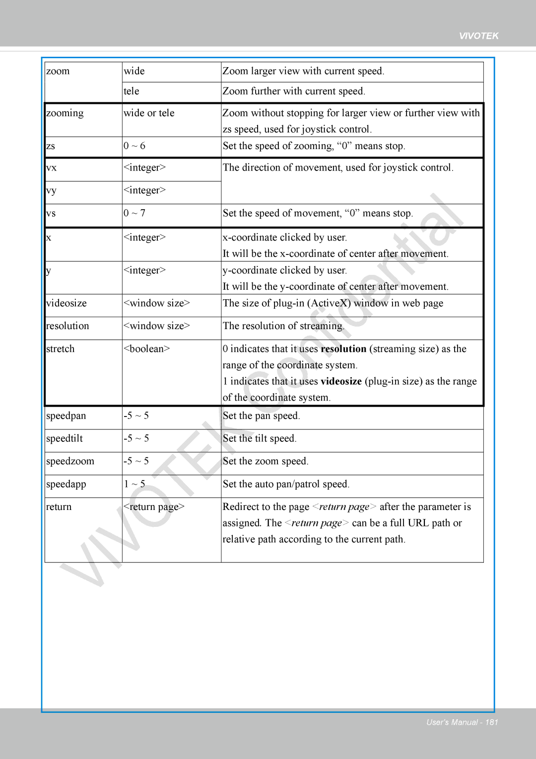 Vivotek IP8337H-C user manual Vivotek 