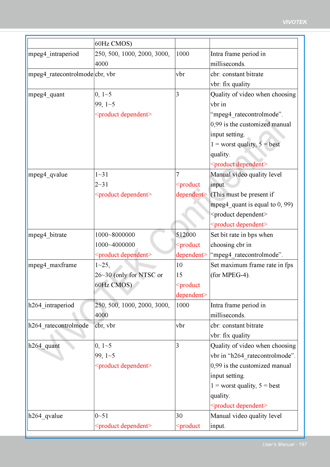 Vivotek IP8337H-C Input setting, Mpeg4qvalue ~31 Manual video quality level, This must be present if, Product dependent 