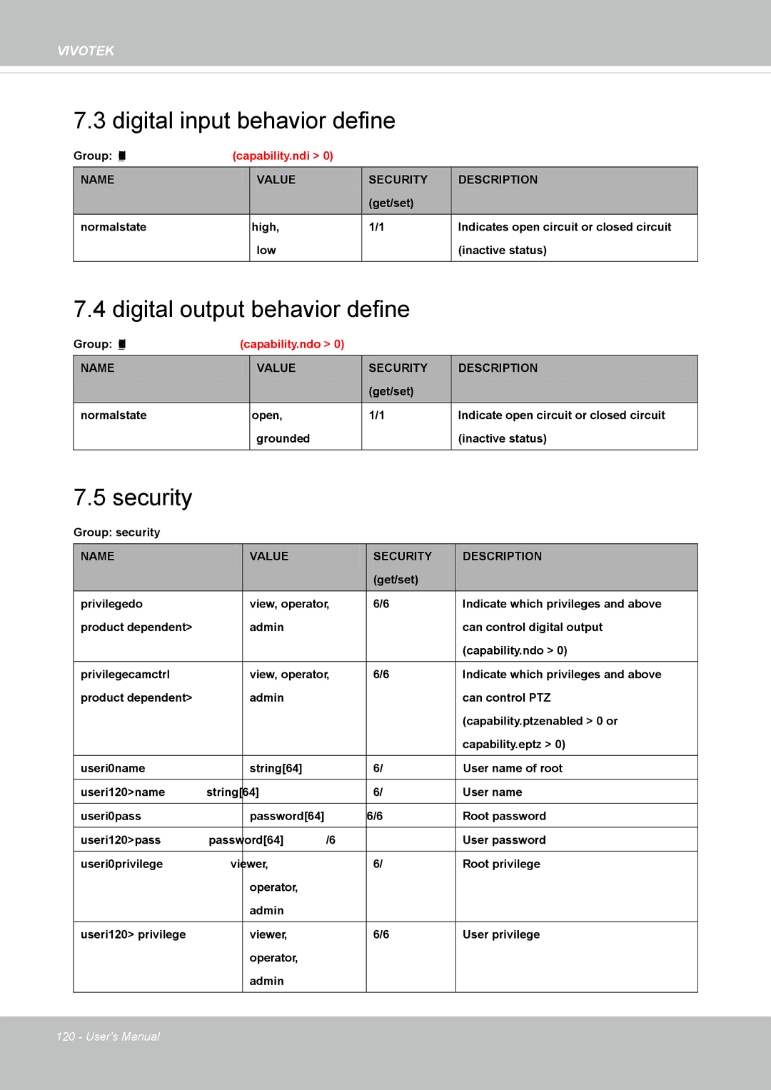 Vivotek IP8352 manual Digital input behavior define, Digital output behavior define, Security 