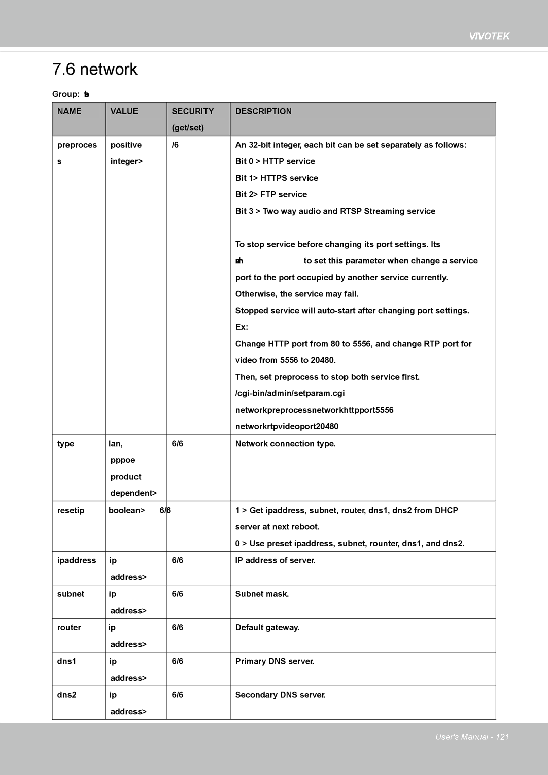 Vivotek IP8352 manual Network 