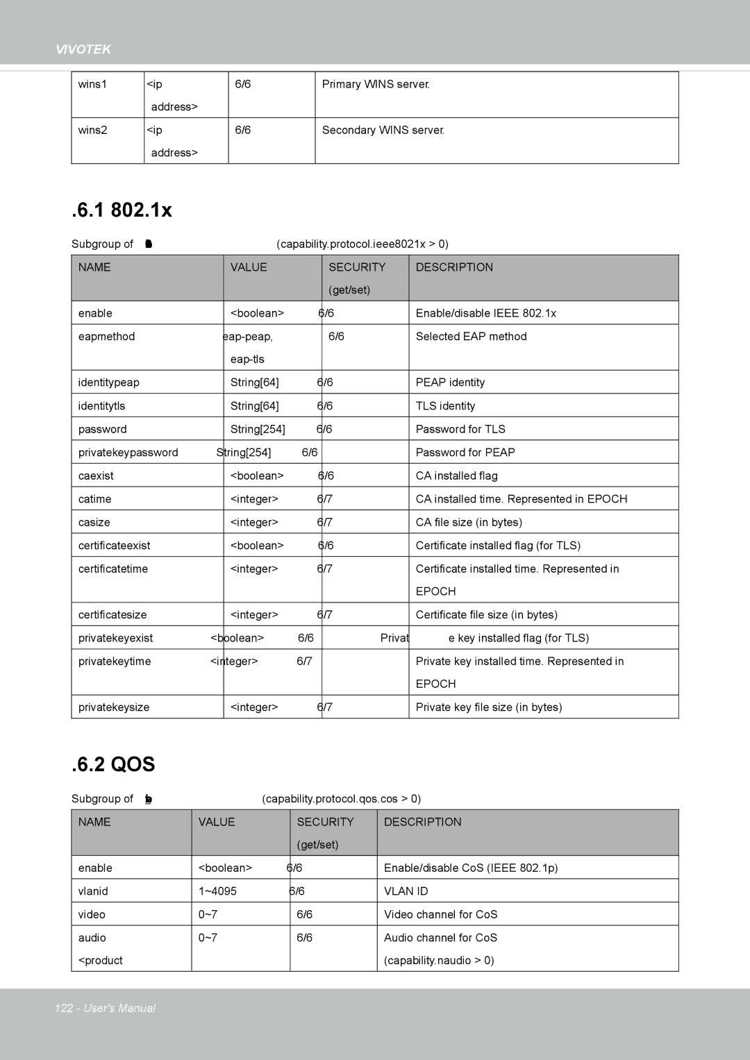 Vivotek IP8352 manual 2 QOS 