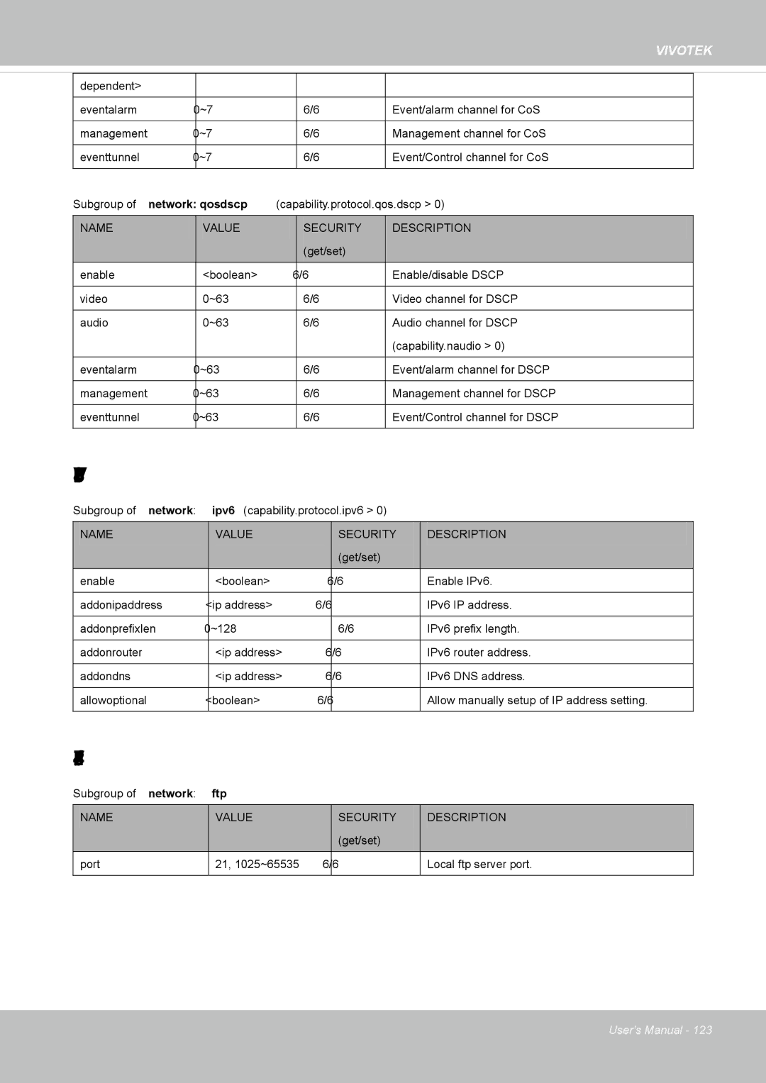 Vivotek IP8352 manual 3 IPV6 