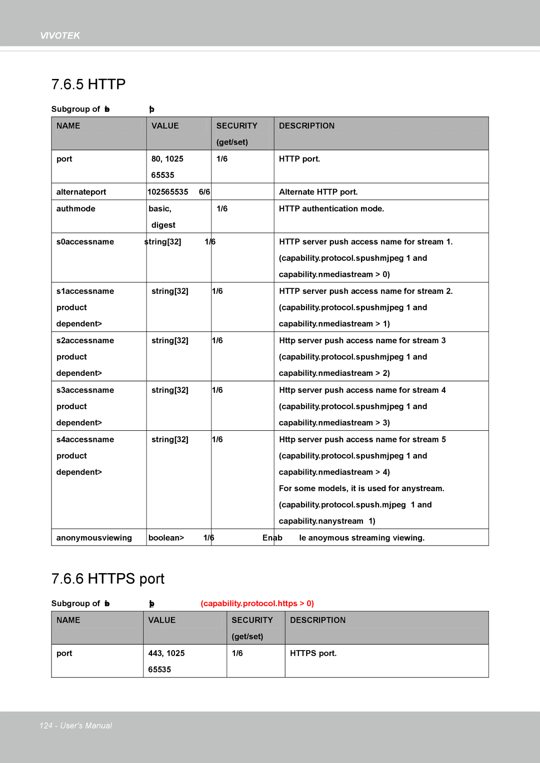 Vivotek IP8352 manual Http 