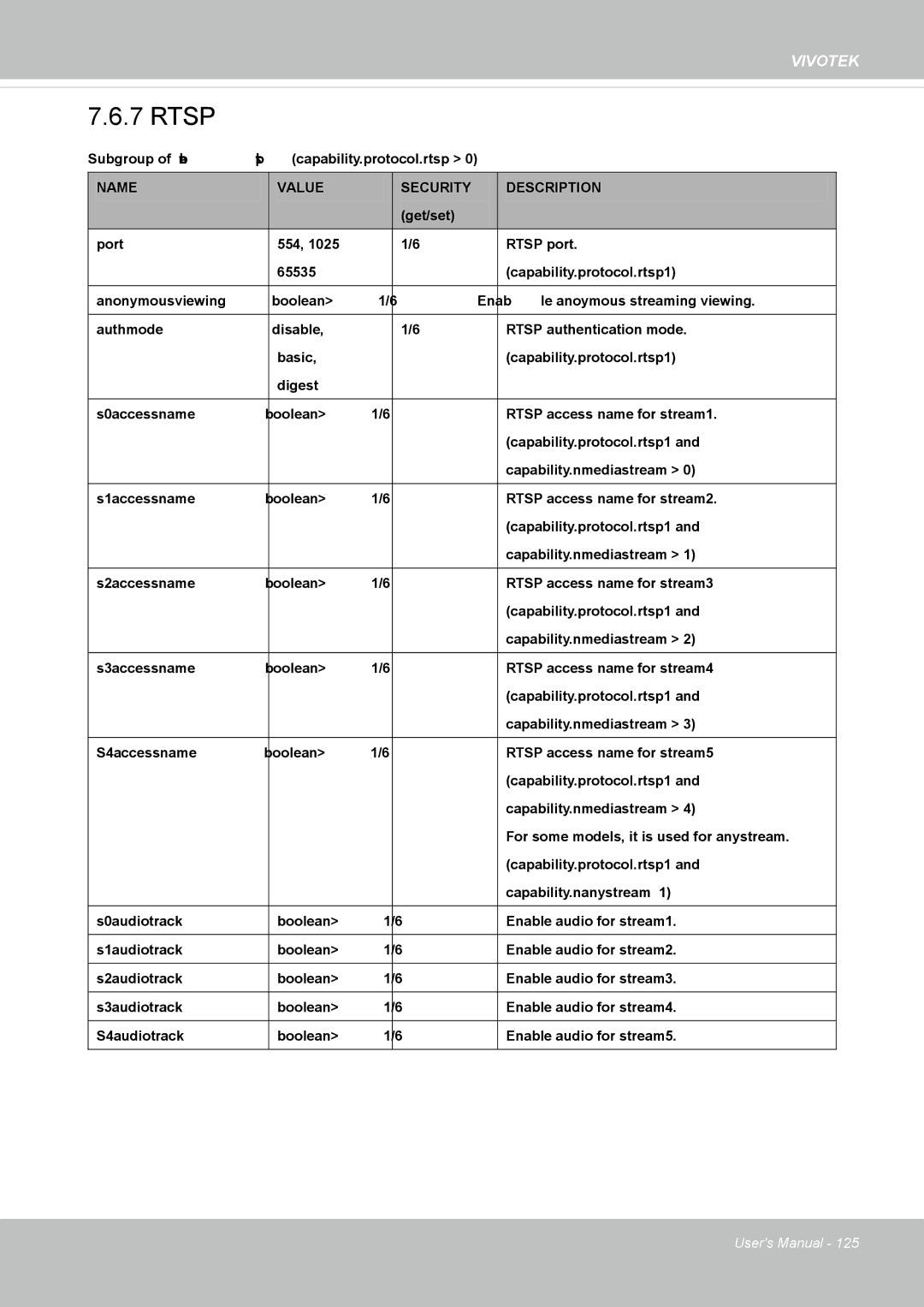 Vivotek IP8352 manual Rtsp 