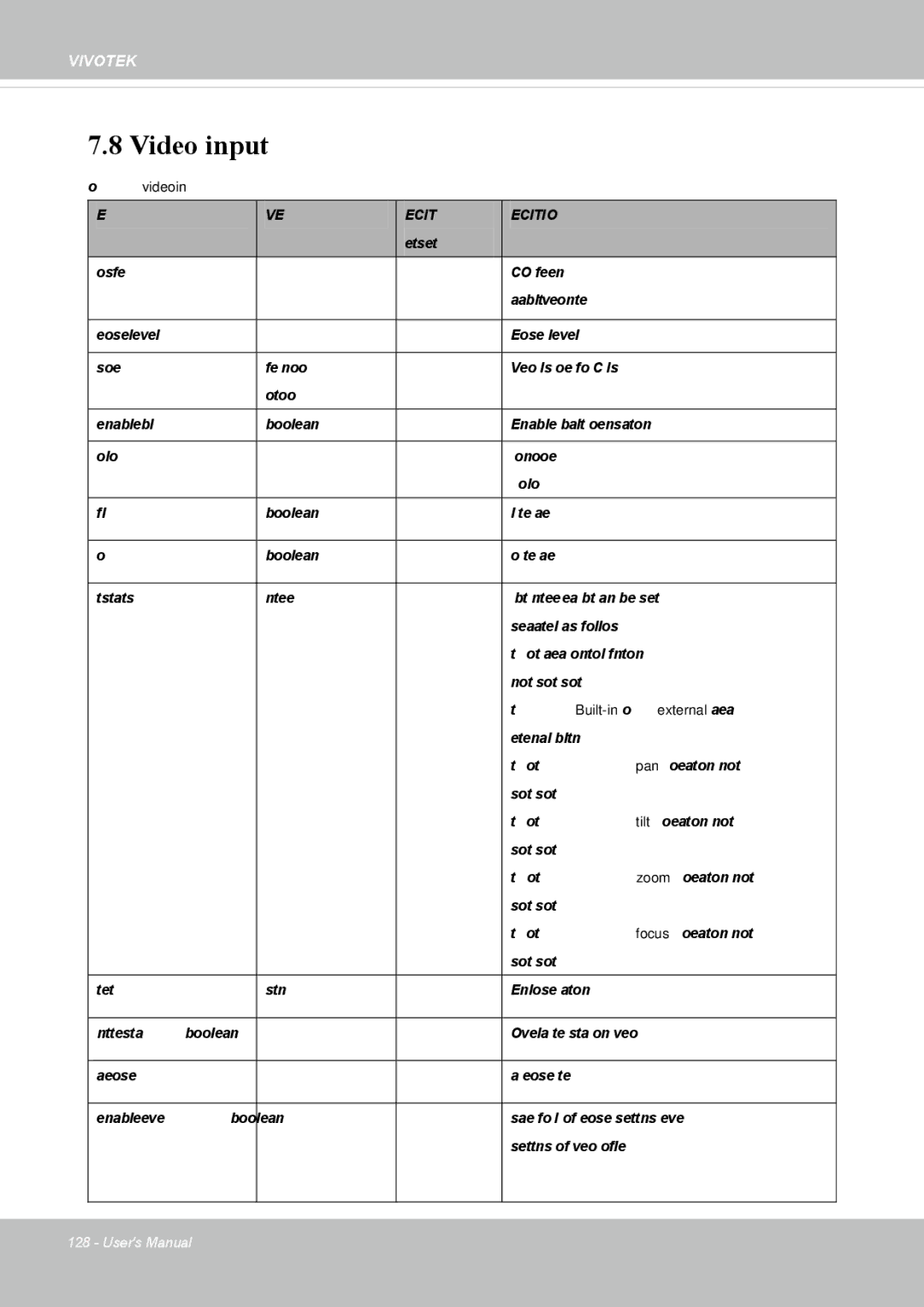 Vivotek IP8352 manual Video input 