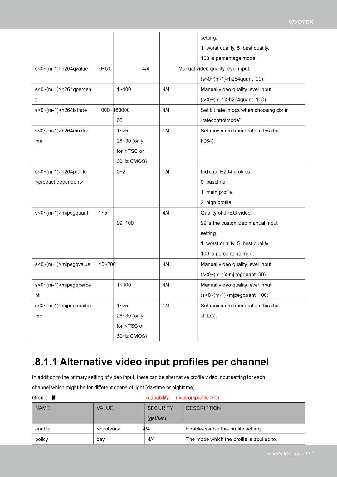 Vivotek IP8352 manual Alternative video input profiles per channel 