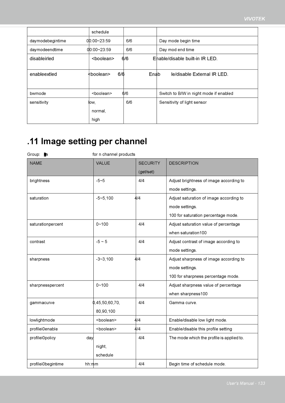 Vivotek IP8352 manual Image setting per channel 