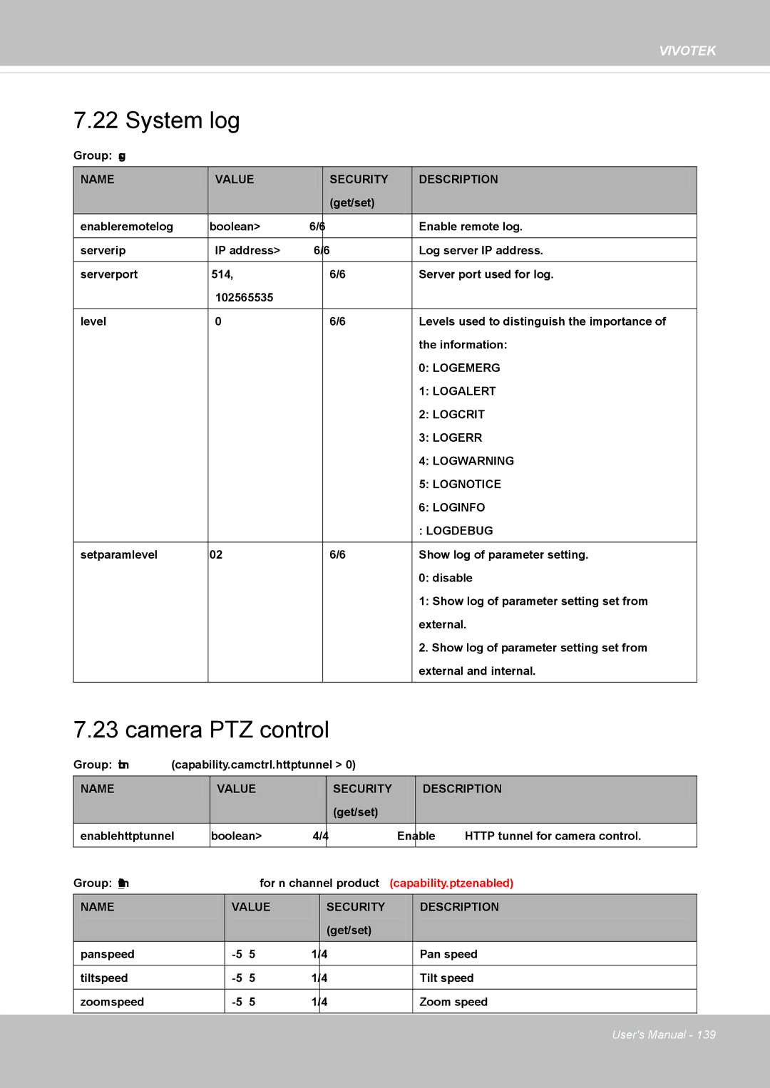 Vivotek IP8352 manual System log, Camera PTZ control 