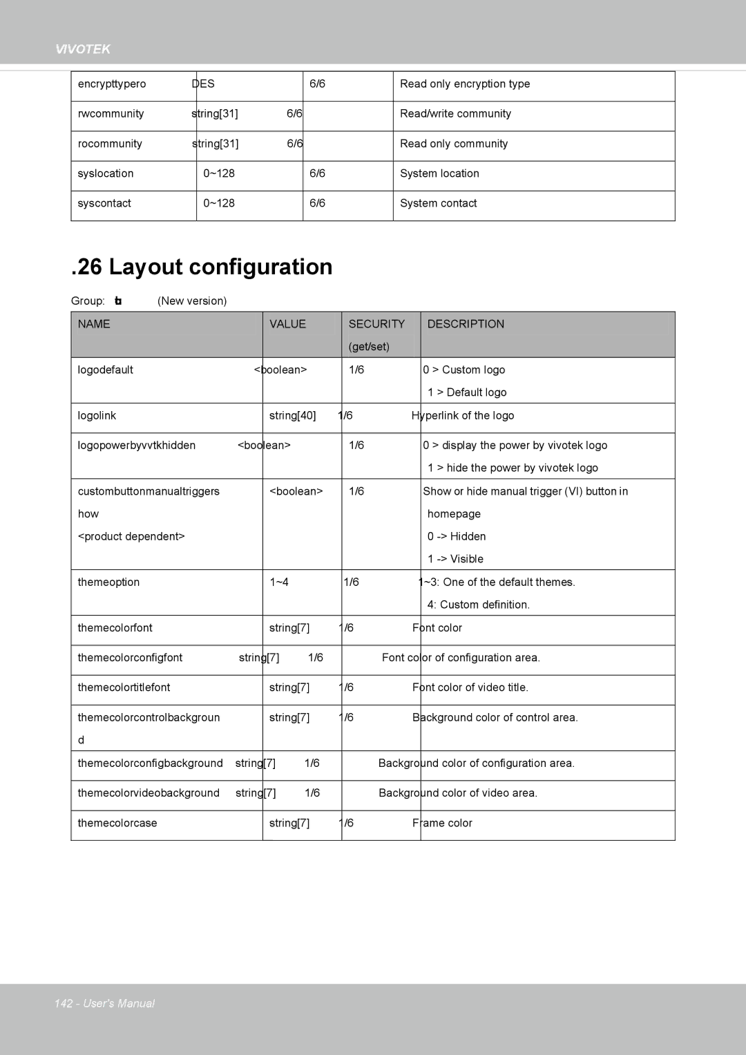 Vivotek IP8352 manual Layout configuration 