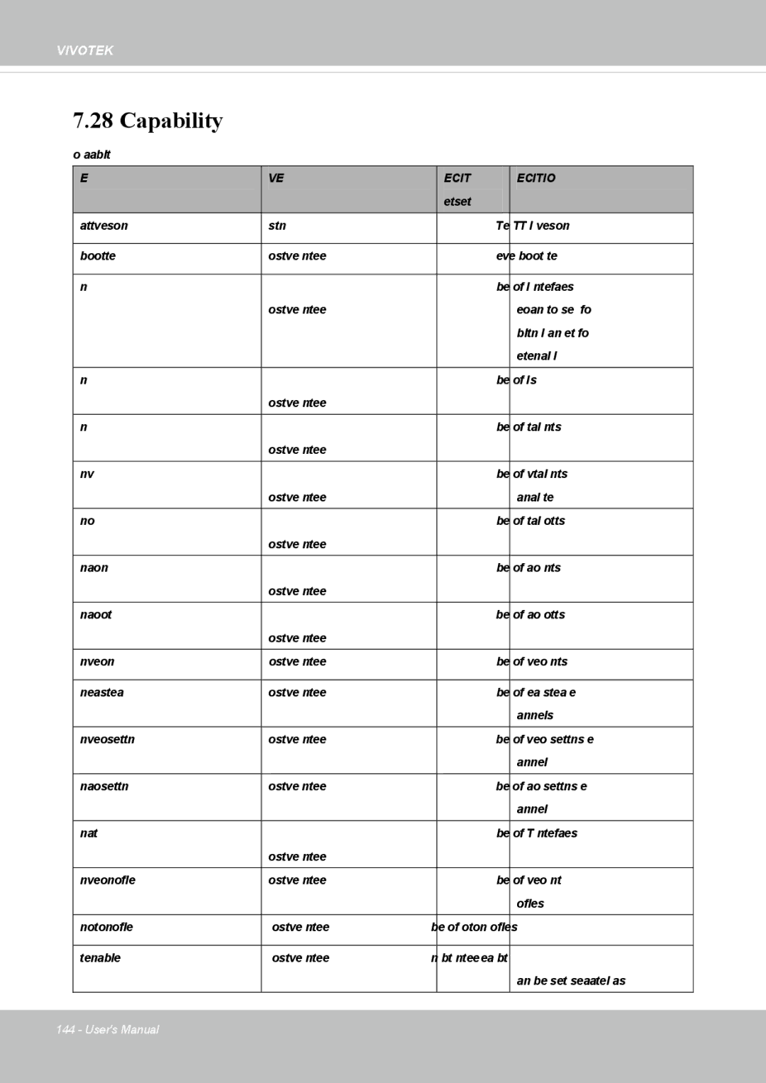 Vivotek IP8352 manual Capability 