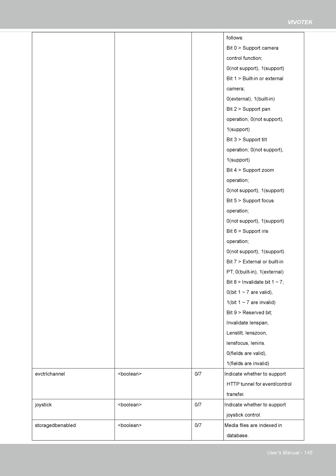 Vivotek IP8352 manual Follows 