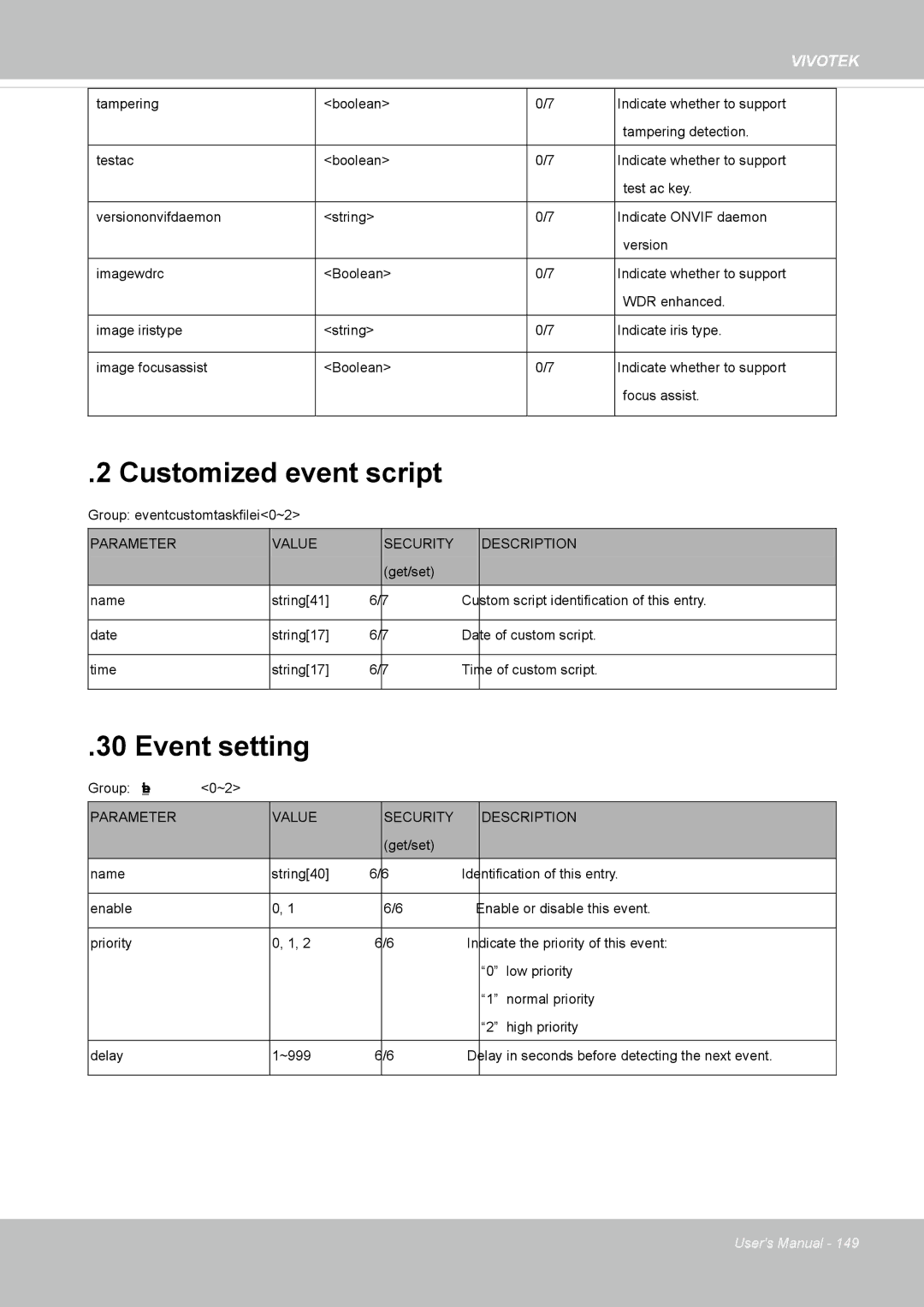 Vivotek IP8352 manual Customized event script, Event setting 