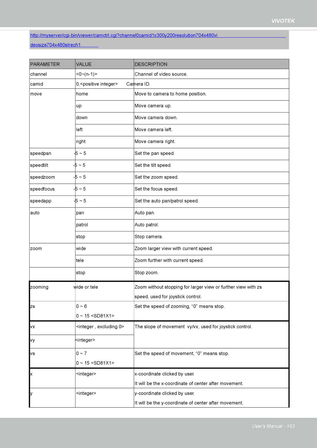 Vivotek IP8352 manual Vivotek 