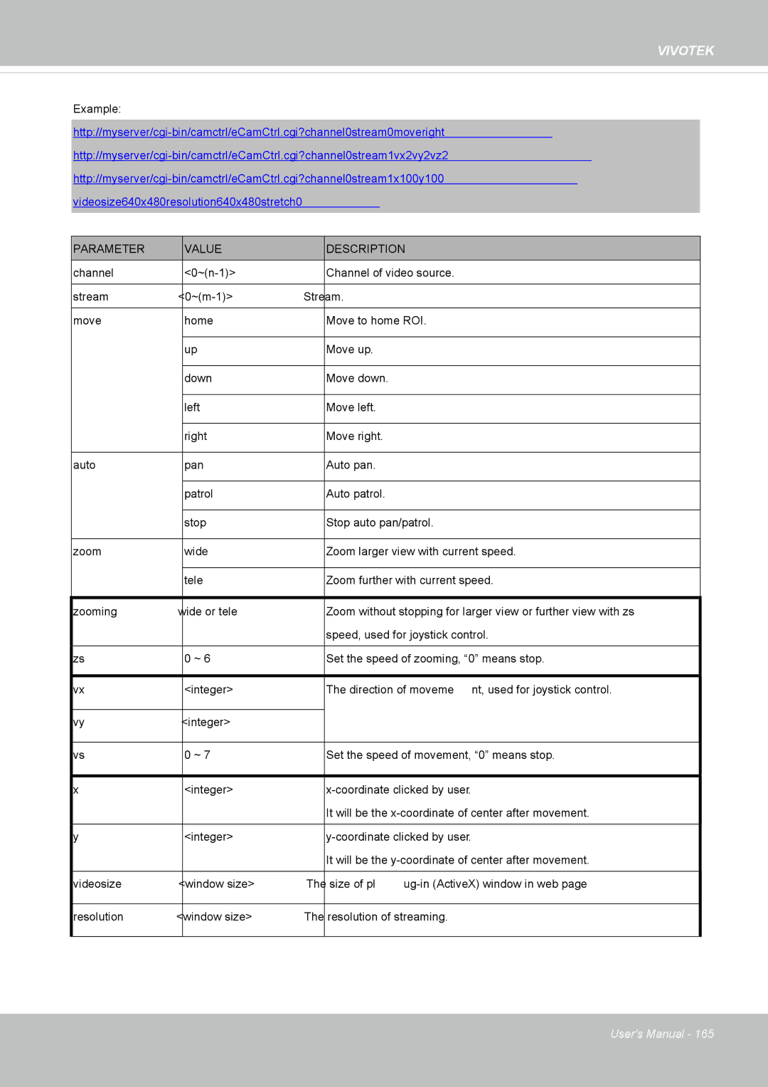 Vivotek IP8352 manual Vivotek 