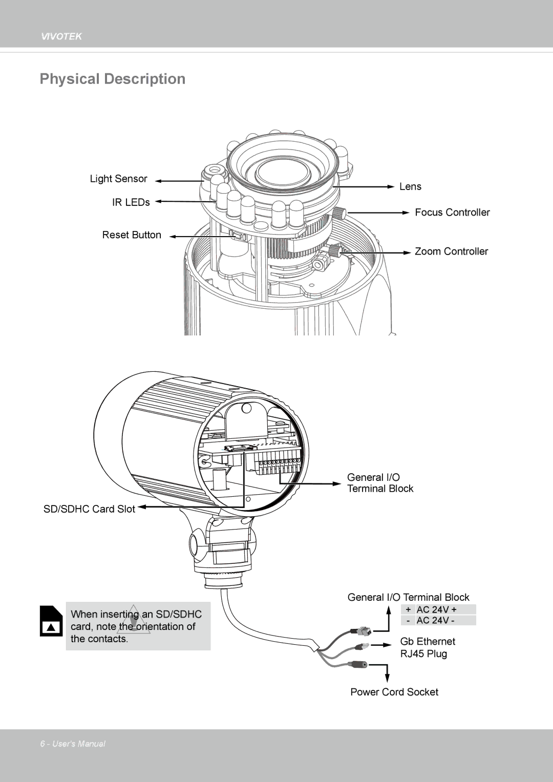 Vivotek IP8352 manual Physical Description 