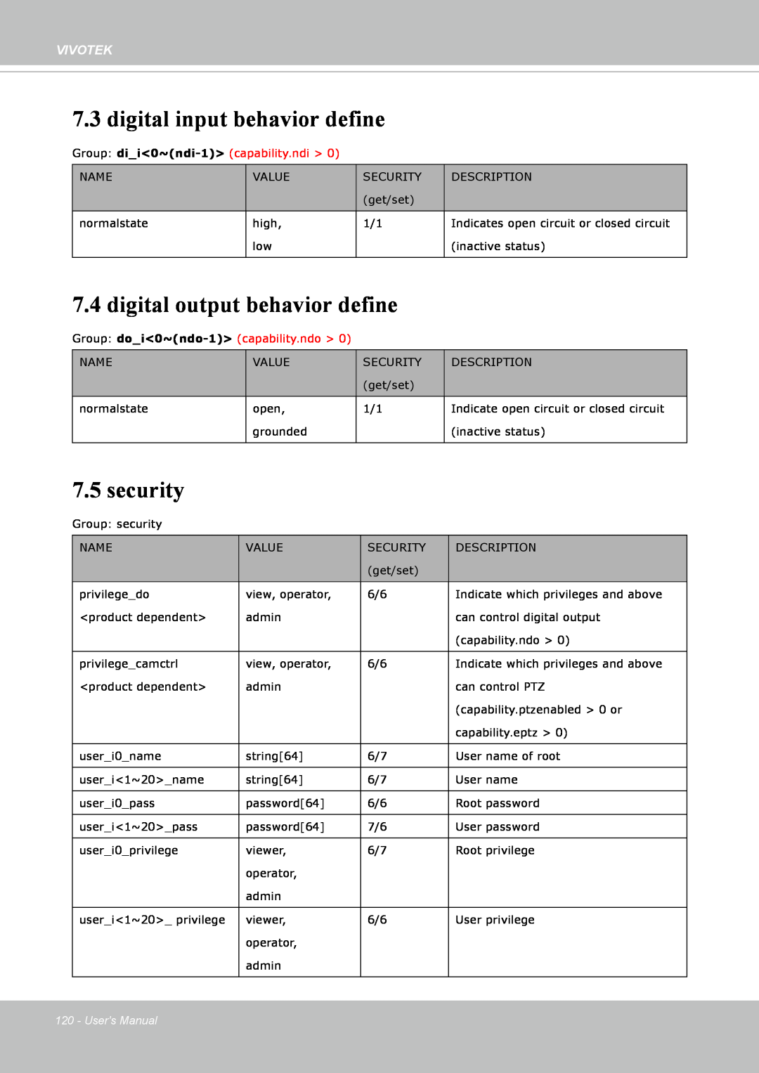 Vivotek IP8352 manual digital input behavior define, digital output behavior define, security, Vivotek, Users Manual 