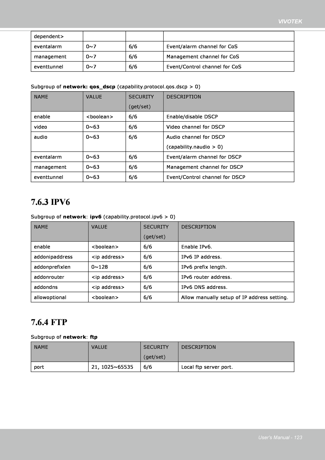 Vivotek IP8352 manual 7.6.3 IPV6, 7.6.4 FTP, Vivotek, Users Manual 