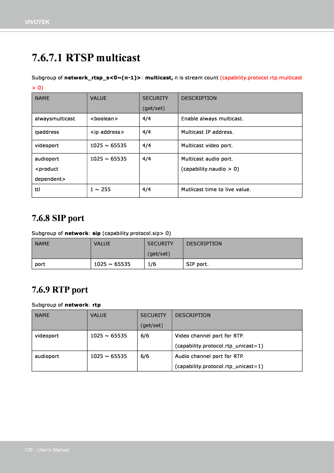 Vivotek IP8352 manual RTSP multicast, SIP port, RTP port, Vivotek, Users Manual 