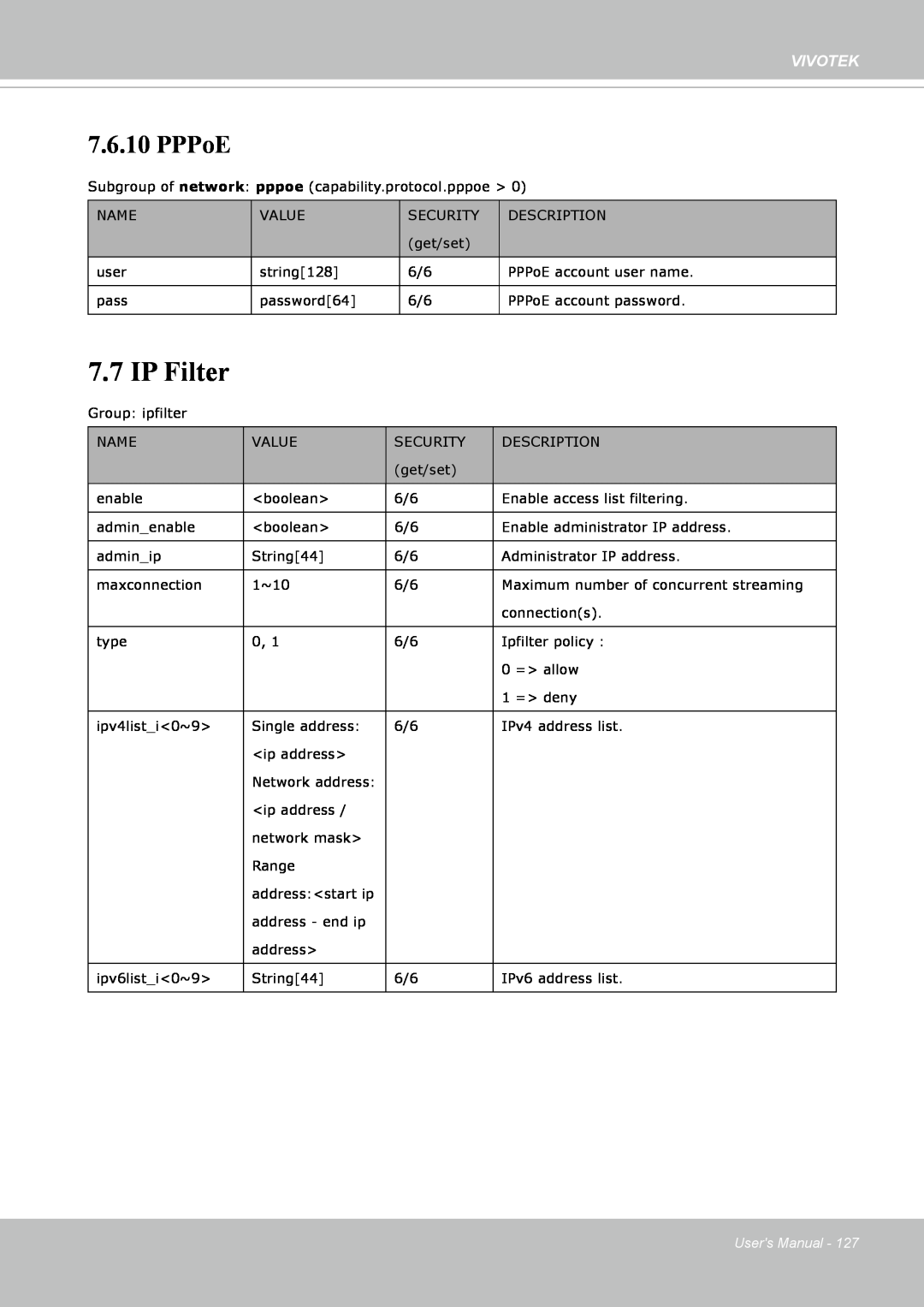 Vivotek IP8352 manual IP Filter, PPPoE, Vivotek, Users Manual 