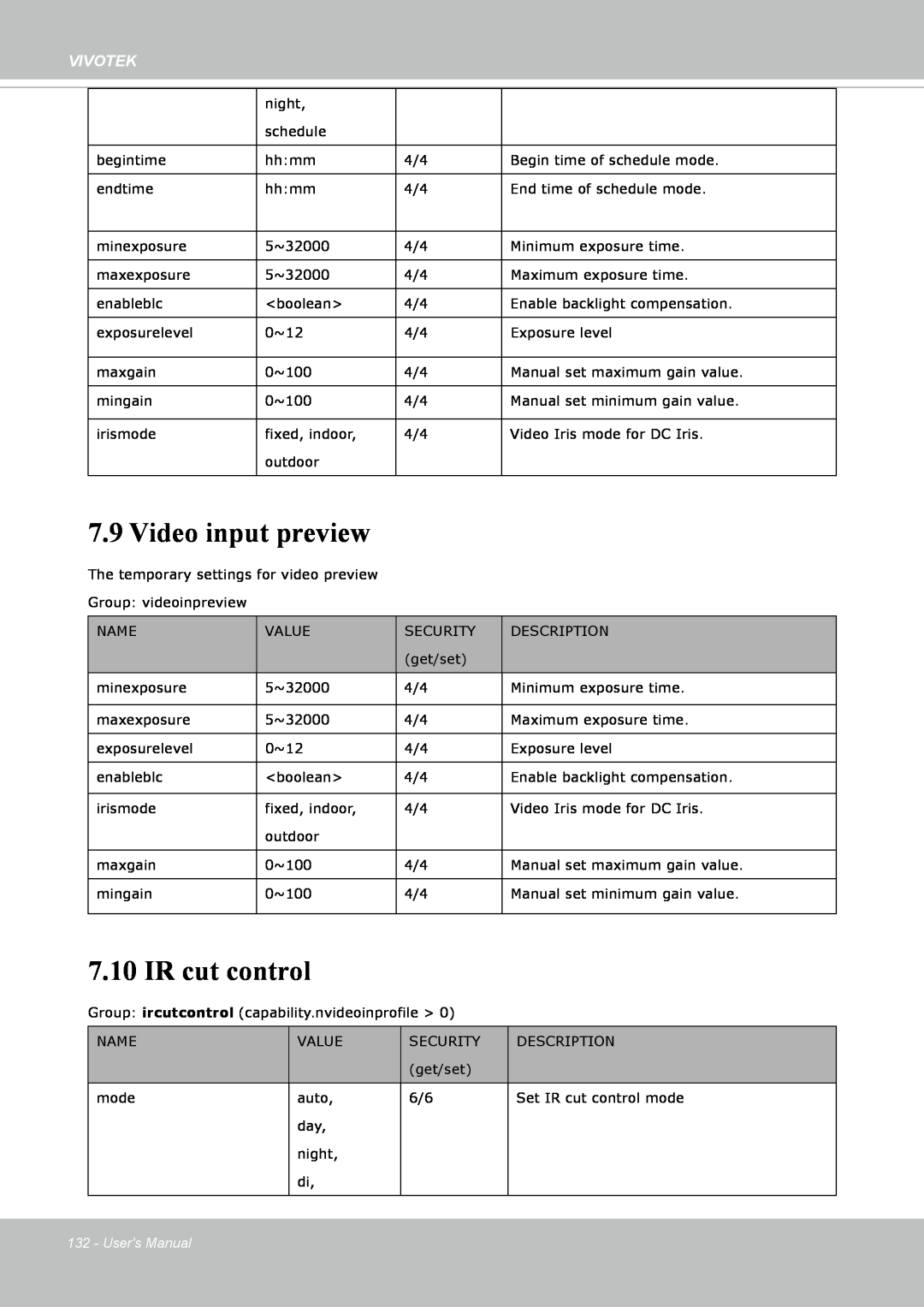 Vivotek IP8352 manual Video input preview, IR cut control, Vivotek, Users Manual 