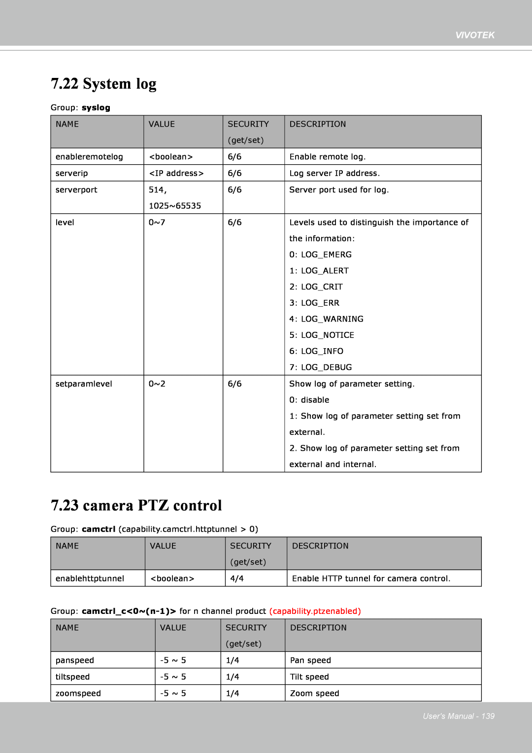 Vivotek IP8352 manual System log, camera PTZ control, Vivotek, Users Manual 