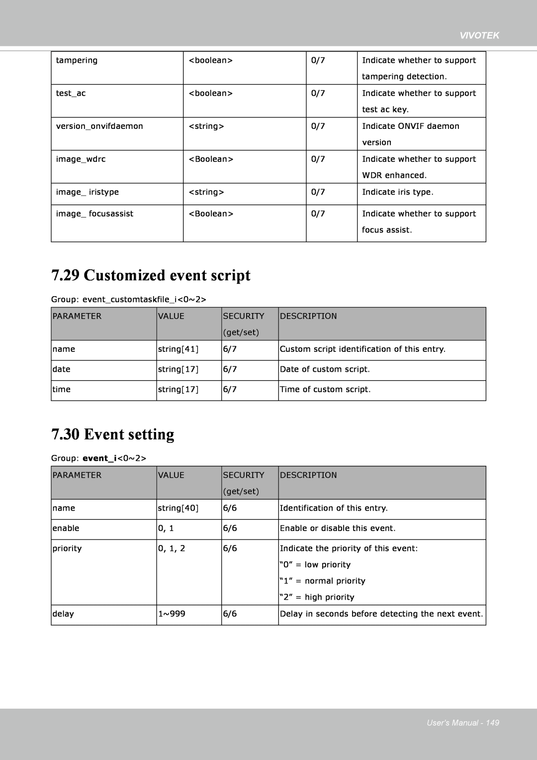 Vivotek IP8352 manual Customized event script, Event setting, Vivotek, Users Manual 
