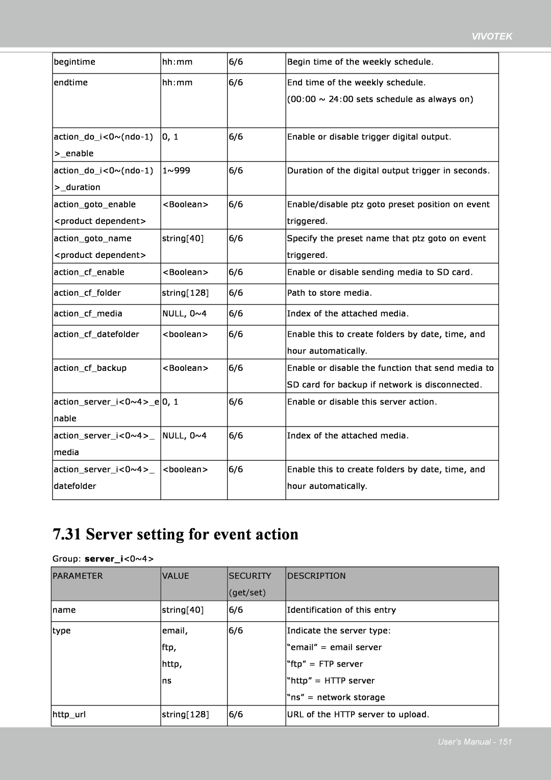 Vivotek IP8352 manual Server setting for event action, Vivotek, Users Manual 