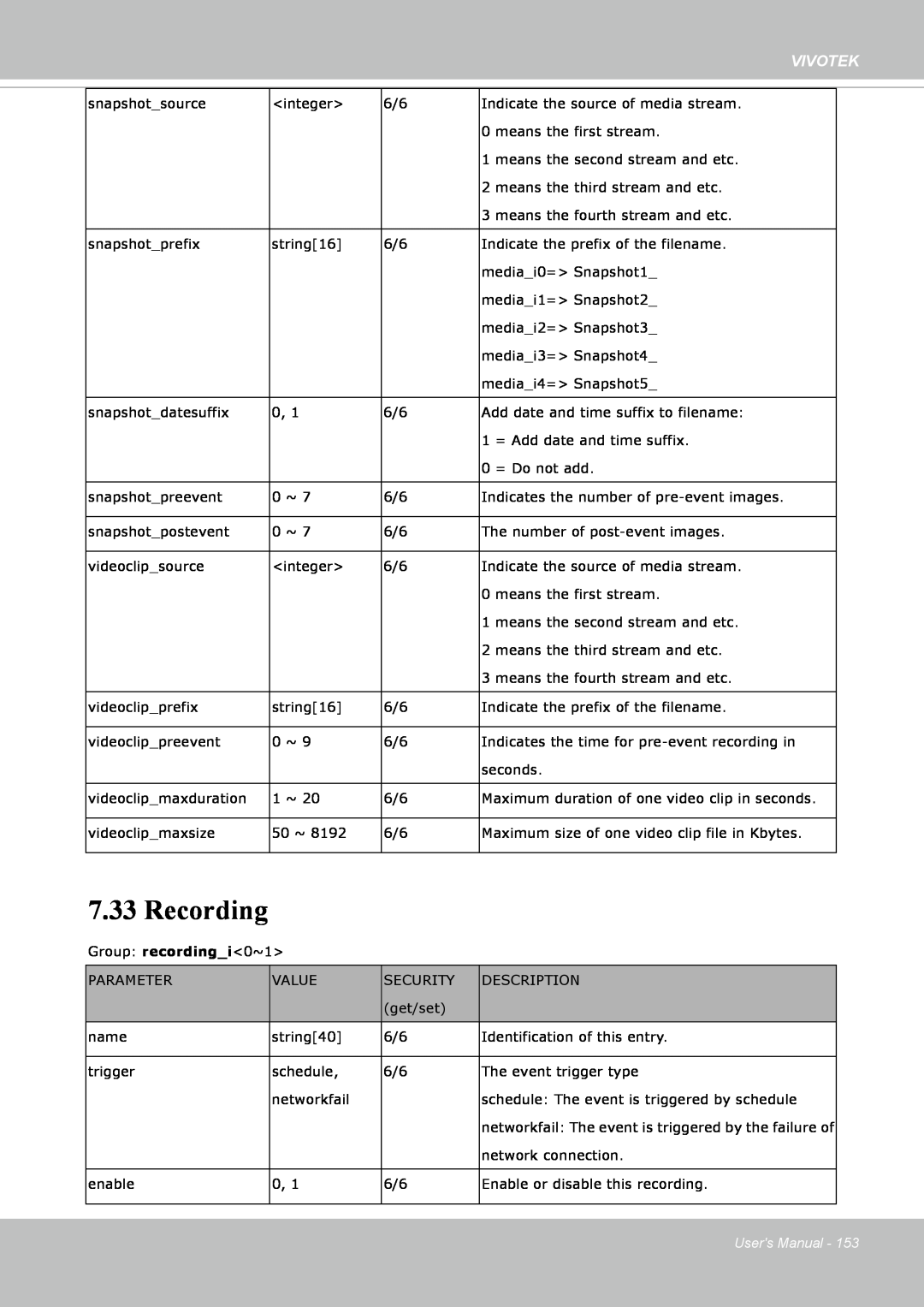 Vivotek IP8352 manual Recording, Vivotek, Users Manual 