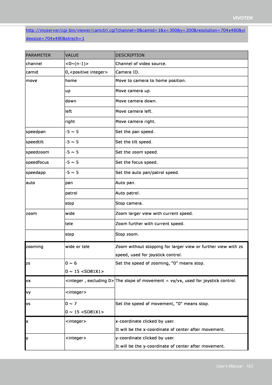 Vivotek IP8352 manual Vivotek, Parameter, Users Manual 