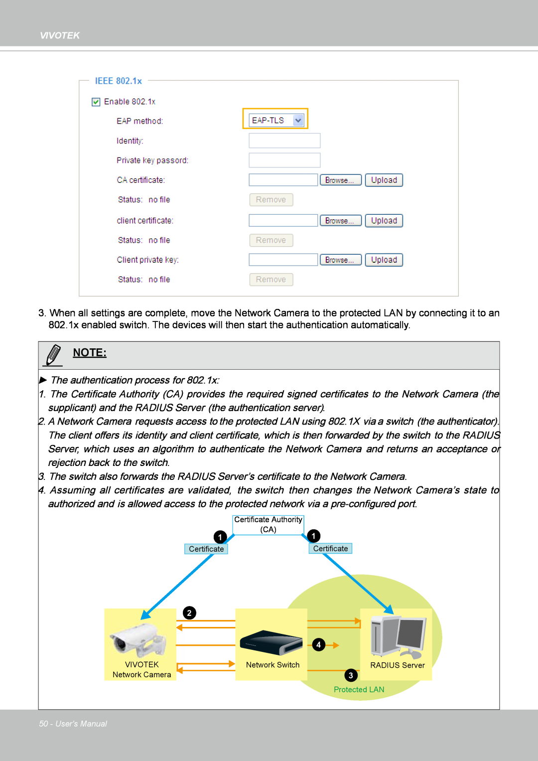Vivotek IP8352 manual The authentication process for 