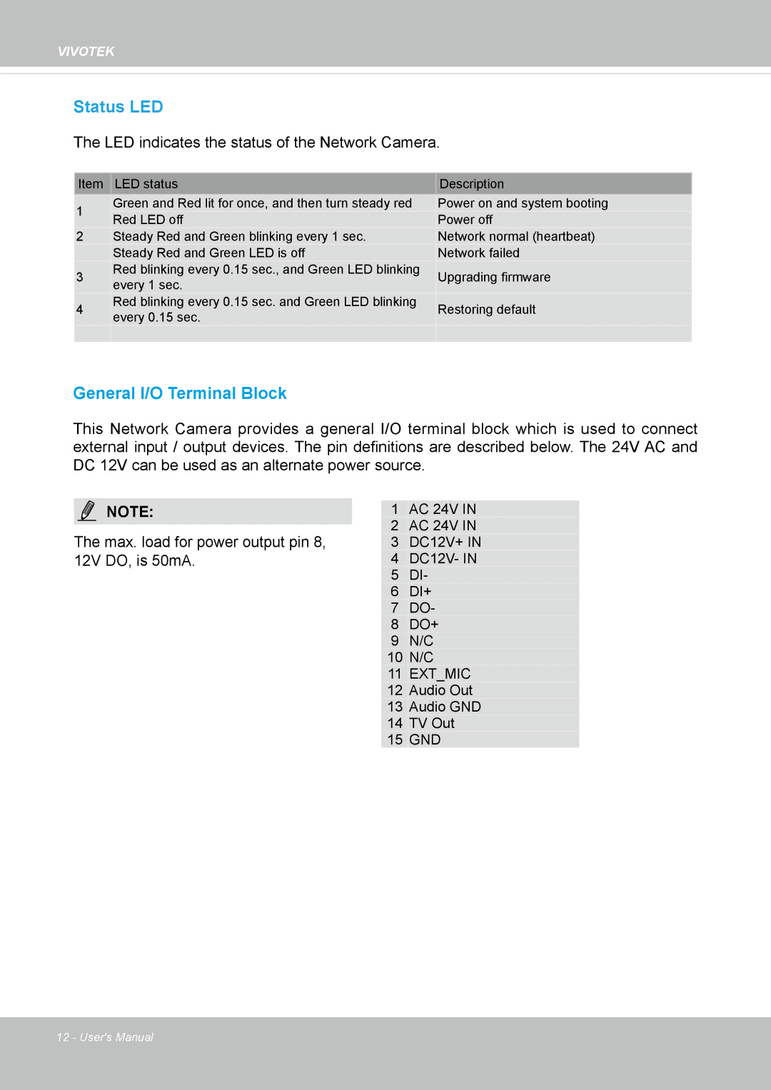 Vivotek IP8355EH user manual Status LED 