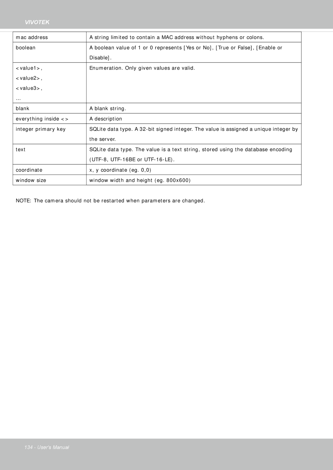 Vivotek IP8355EH user manual Server 