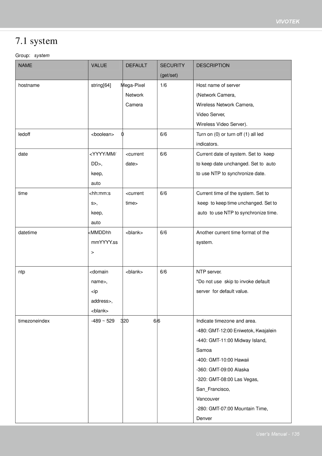 Vivotek IP8355EH user manual System, Name Value Default Security Description 