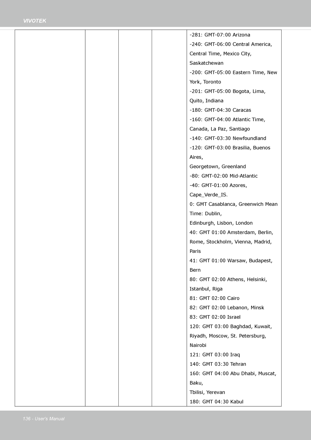 Vivotek IP8355EH user manual Vivotek 