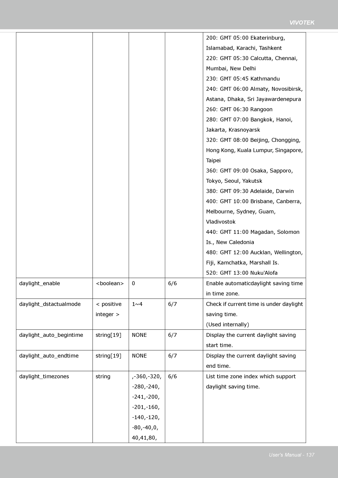 Vivotek IP8355EH user manual None 