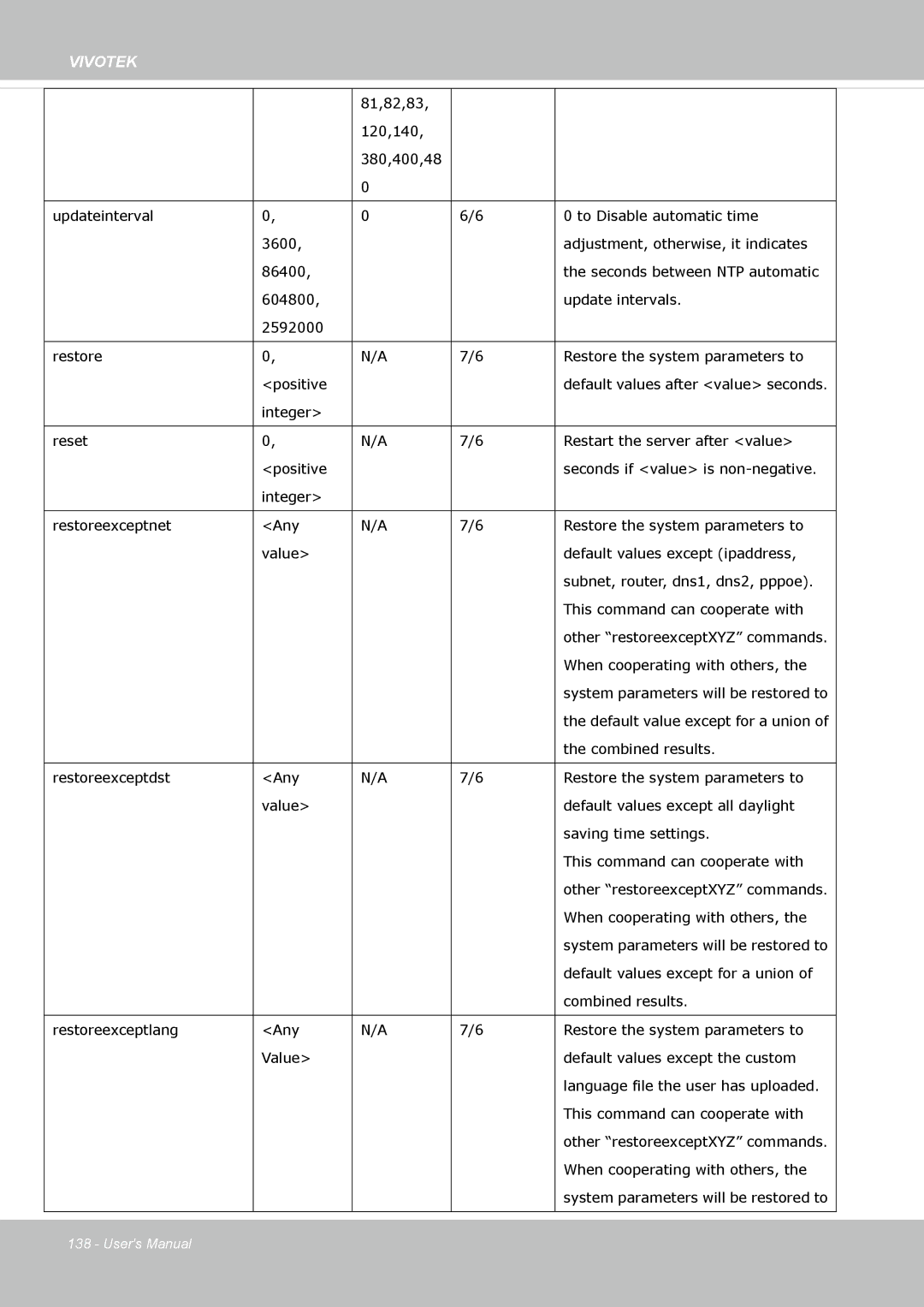 Vivotek IP8355EH user manual When cooperating with others 