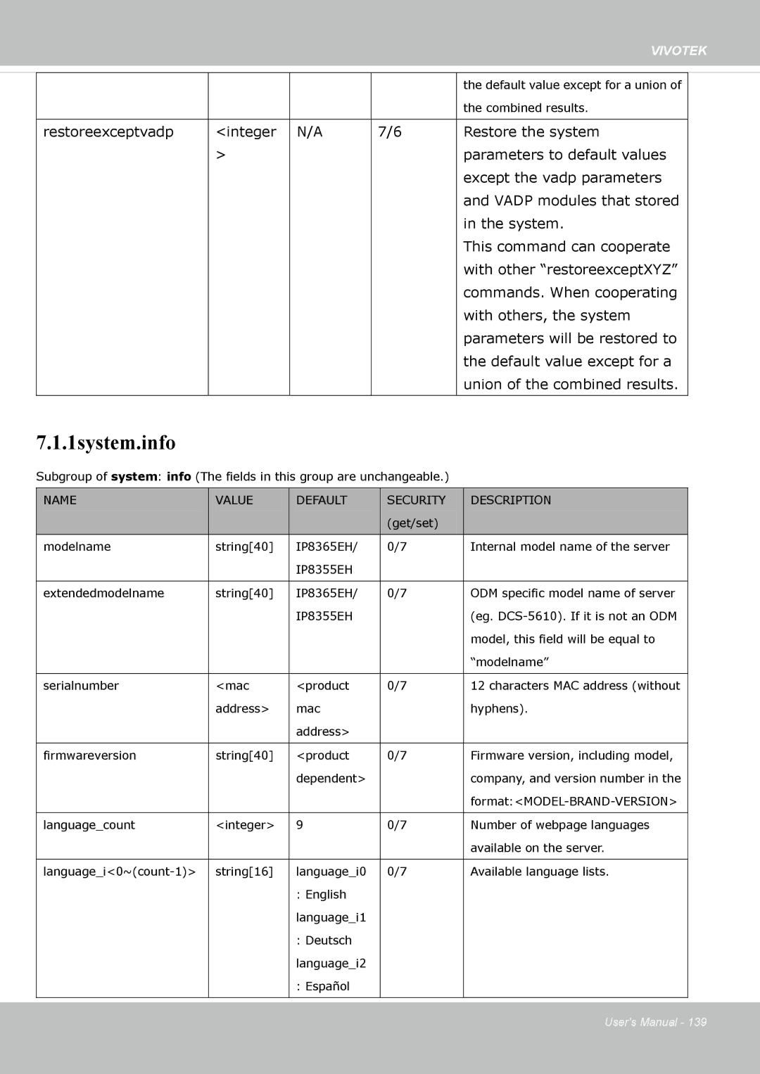 Vivotek IP8355EH user manual 1system.info 