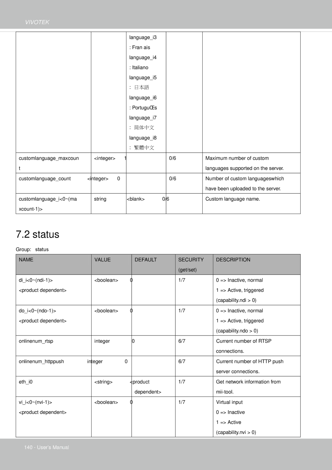 Vivotek IP8355EH user manual Status 