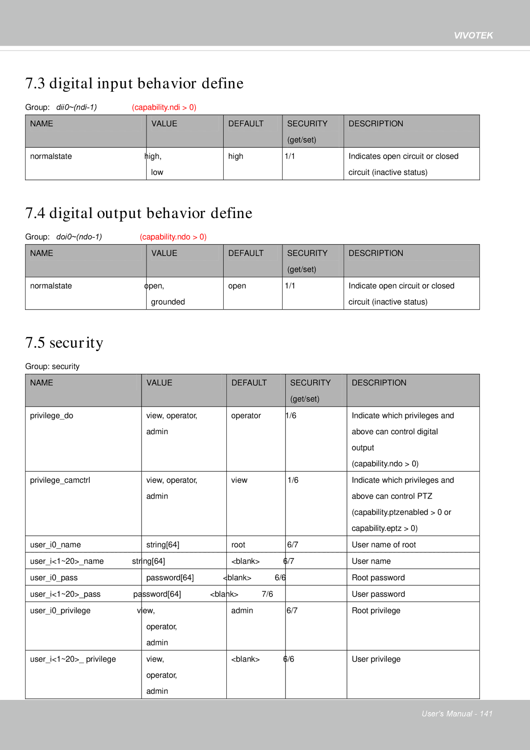 Vivotek IP8355EH user manual Digital input behavior define, Digital output behavior define, Security 