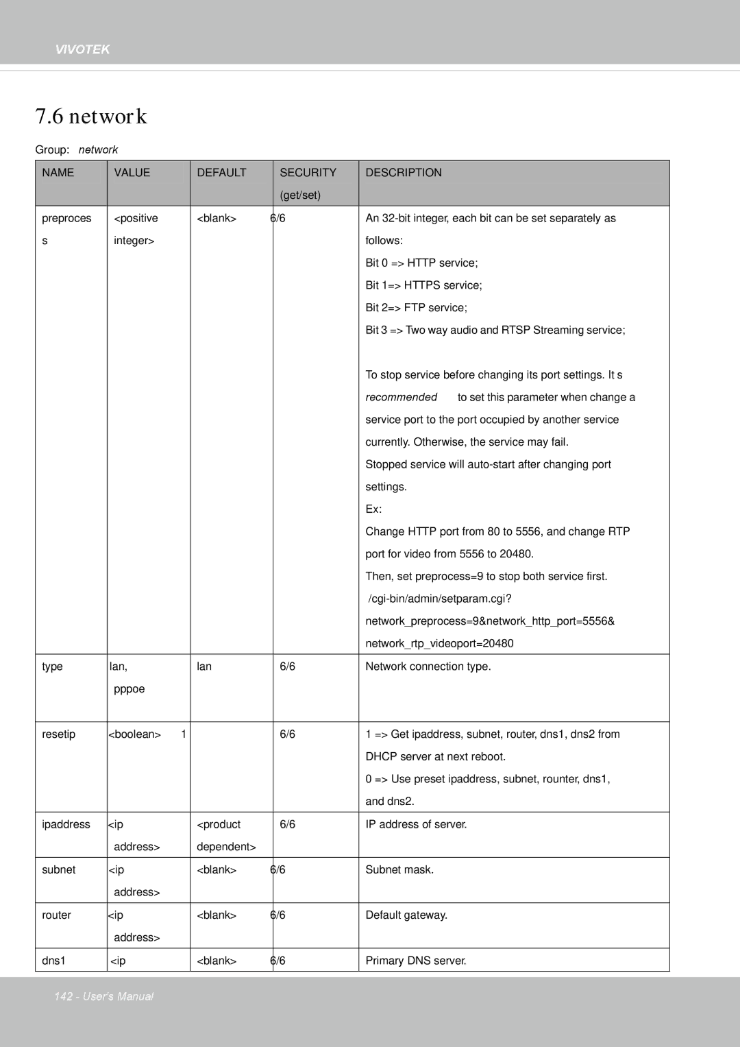 Vivotek IP8355EH user manual Network 