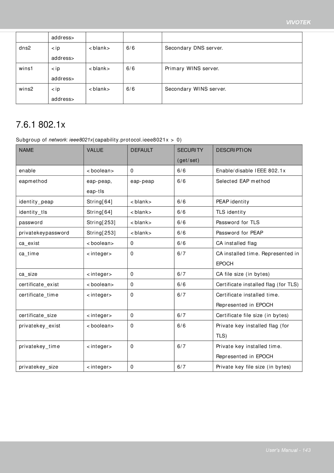 Vivotek IP8355EH user manual Epoch 