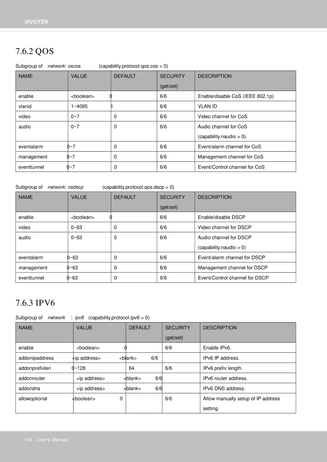 Vivotek IP8355EH user manual 2 QOS 