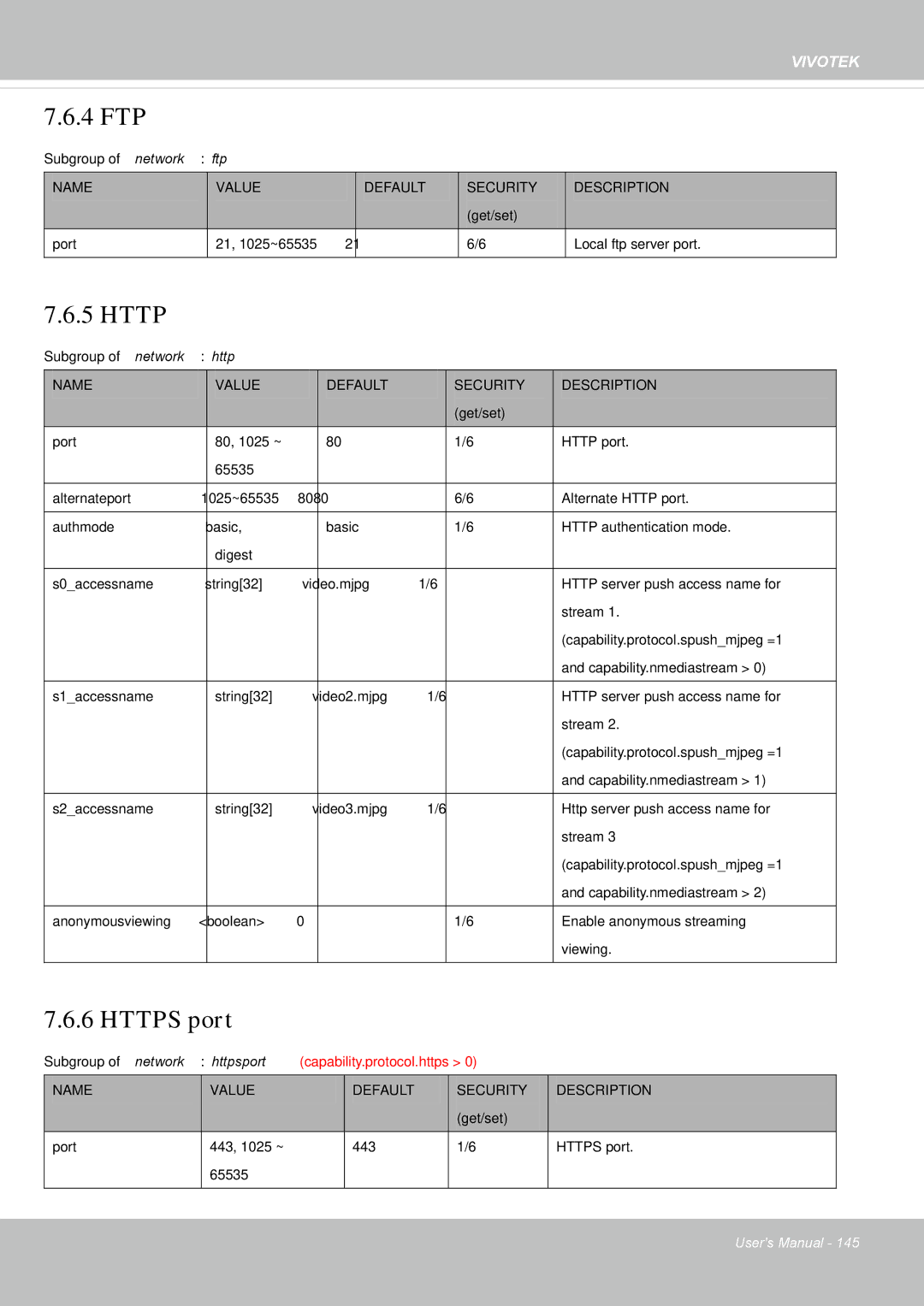 Vivotek IP8355EH user manual 4 FTP 