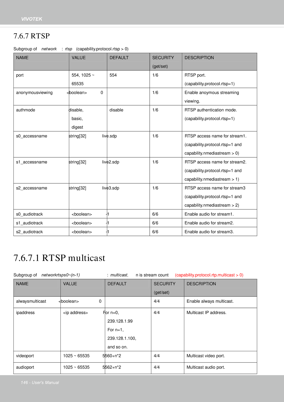 Vivotek IP8355EH user manual Rtsp multicast 