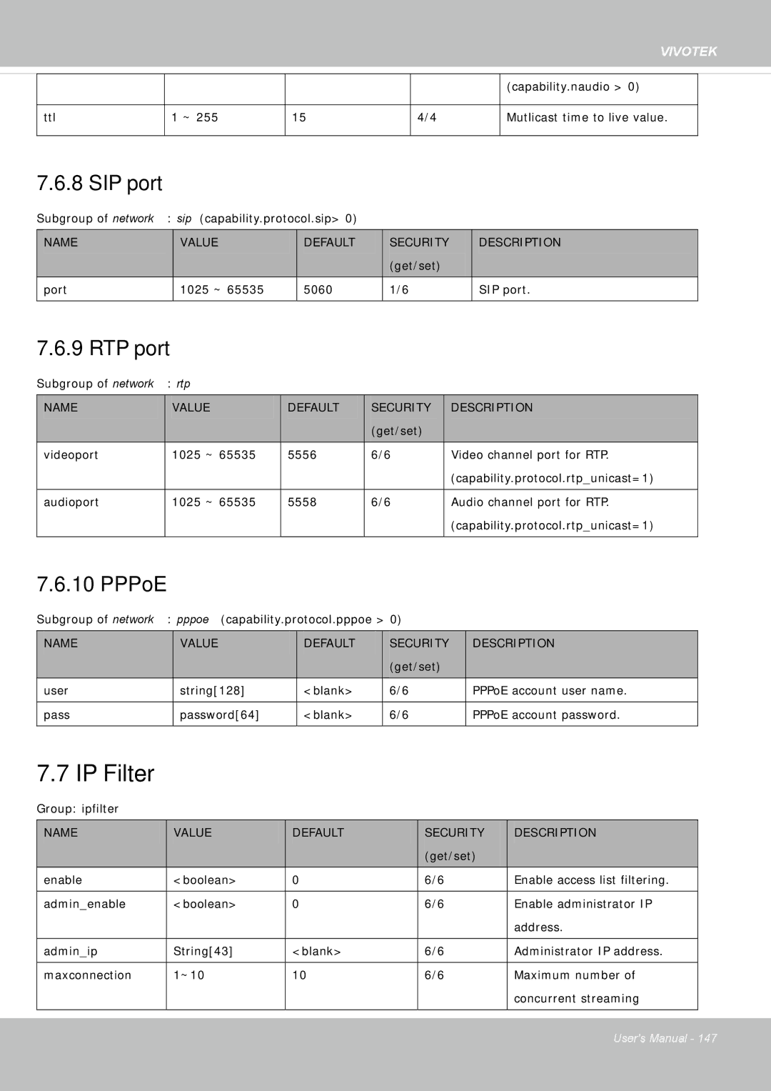 Vivotek IP8355EH user manual IP Filter, SIP port 