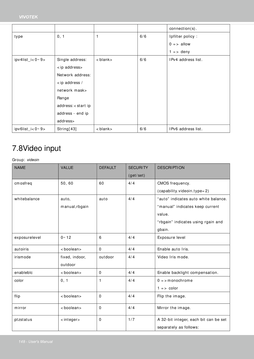 Vivotek IP8355EH user manual 8Video input 